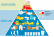 pirámide-de-la-alimentación-saludable