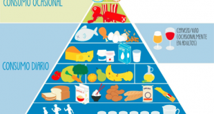 pirámide-de-la-alimentación-saludable
